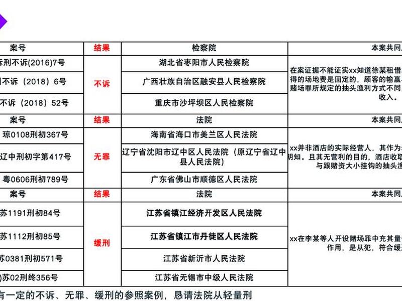 15分钟快速掌握类案检索及类案检索报告 15分钟快速掌握类案检索及类案检索报告的方法 15分钟快速掌握类案检索及类案检索报告 15分钟快速掌握类案检索及类案检索报告的方法
