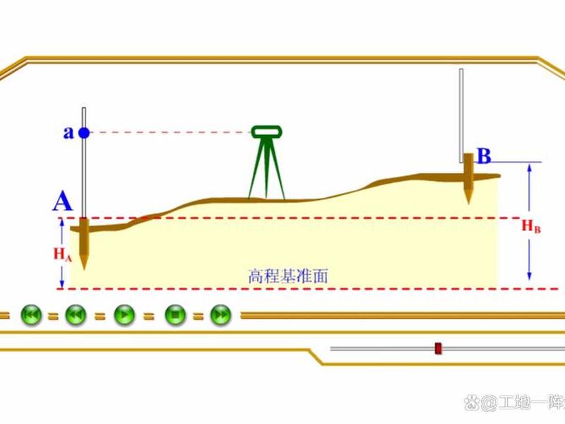 工程测量入门教程视频、工程测量入门教程视频讲解