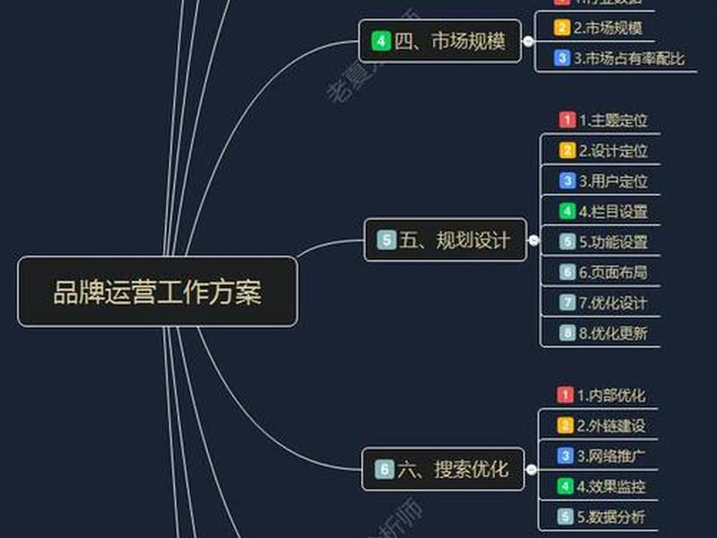 好品出海运营方案,出海品牌整合营销 好品出海运营方案,出海品牌整合营销
