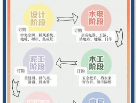 分站装修脚本；分站如何装修