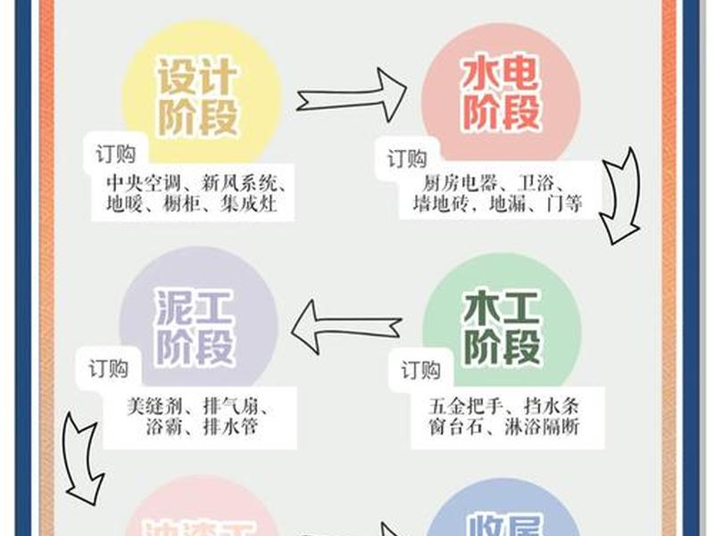 分站装修脚本;分站如何装修 分站装修脚本;分站如何装修