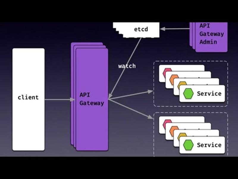 fastapi搭建教程、fastapi视频教程