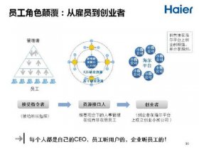 多合一企业、多合一是什么
