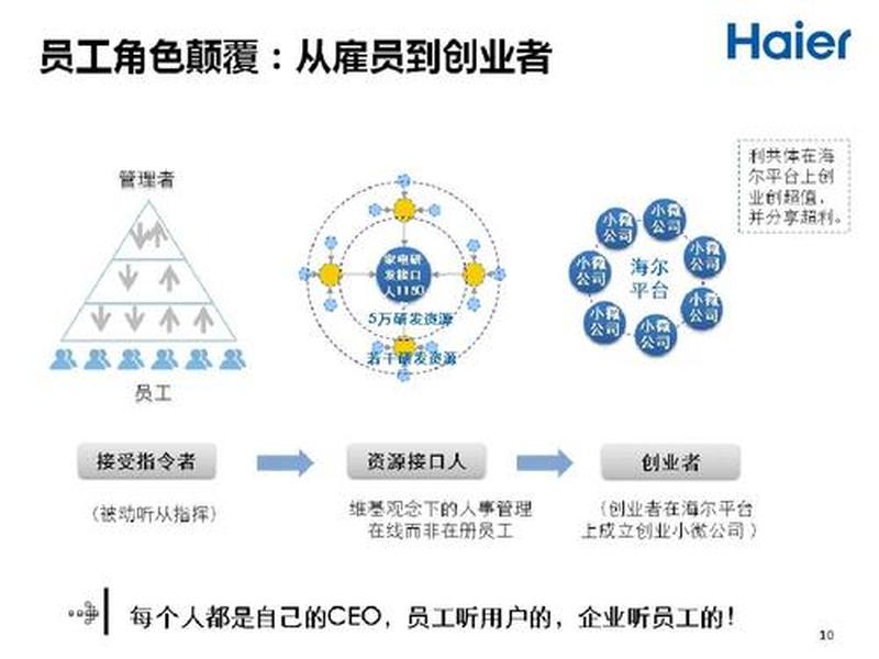 多合一企业、多合一是什么