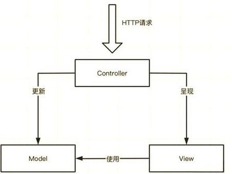 asp.net的mvc教程,asp.net mvc教程 asp.net的mvc教程,asp.net mvc教程