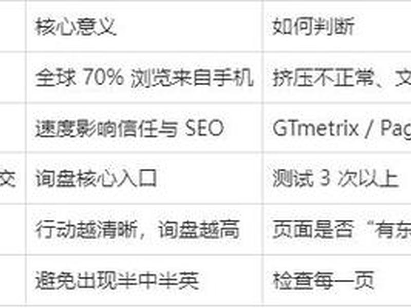 建站教程专题及常见问题有哪些;建站教程专题及常见问题有哪些呢 建站教程专题及常见问题有哪些;建站教程专题及常见问题有哪些呢