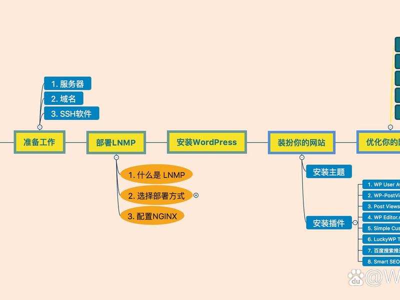 woocommerce建站案例分享 - wordpress建站案例 woocommerce建站案例分享 - wordpress建站案例