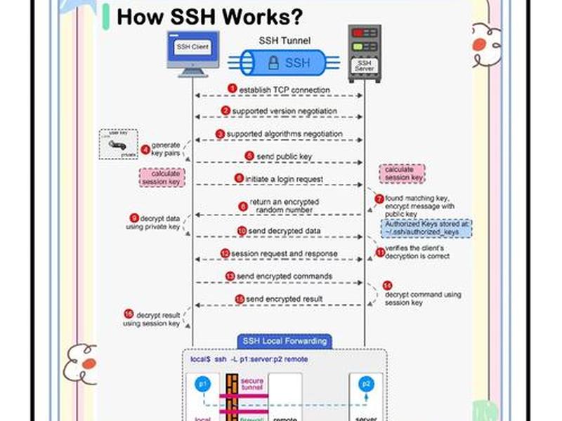 ssh搭建教程安卓 安卓ssh服务器搭建 ssh搭建教程安卓 安卓ssh服务器搭建