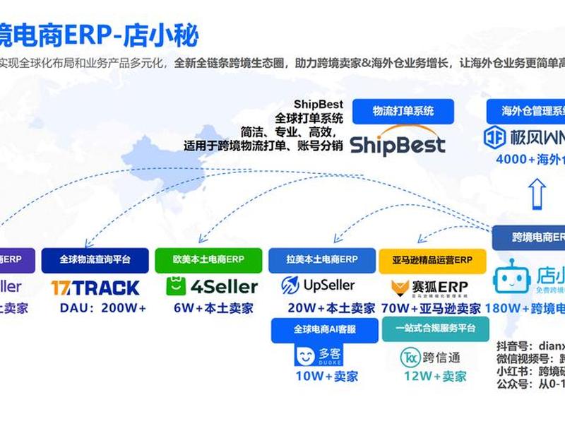 b2b外贸企业服务(b2b外贸企业服务包括哪些) b2b外贸企业服务(b2b外贸企业服务包括哪些)