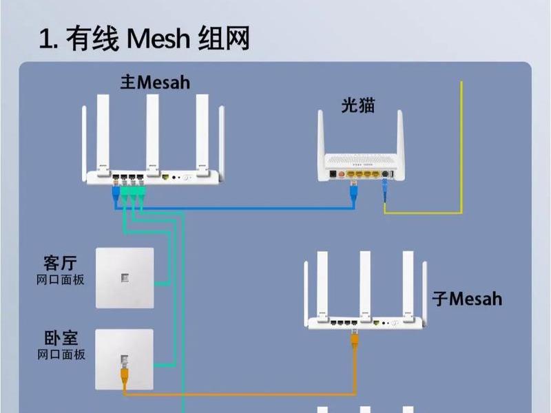tp怎么组网、tplink怎么组网 tp怎么组网、tplink怎么组网