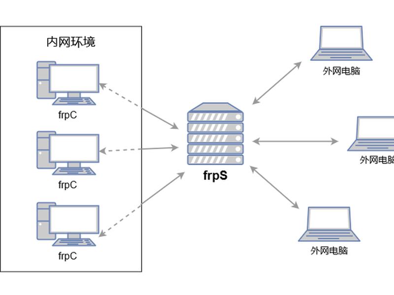 php网站工作原理 - php网站工作原理图 php网站工作原理 - php网站工作原理图