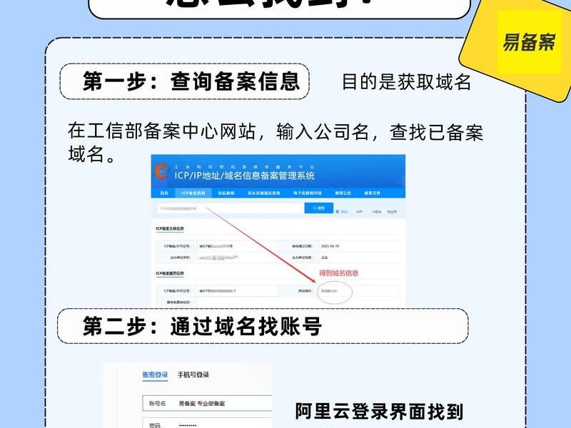 华为云注册的域名如何备案且绑定到阿里服务器 华为云的域名能绑定阿里云服务器吗 华为云注册的域名如何备案且绑定到阿里服务器 华为云的域名能绑定阿里云服务器吗