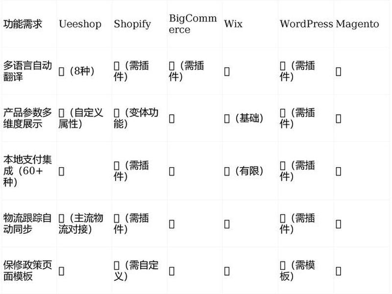 广州品牌独立站建站教程、广州独立站大卖家 广州品牌独立站建站教程、广州独立站大卖家