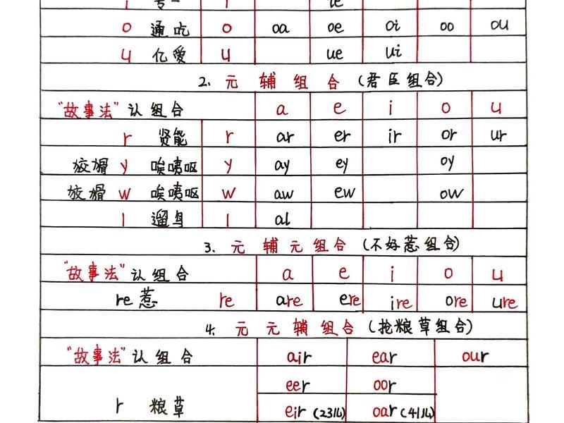 zero音标怎么读;zero音标怎么读音 zero音标怎么读;zero音标怎么读音
