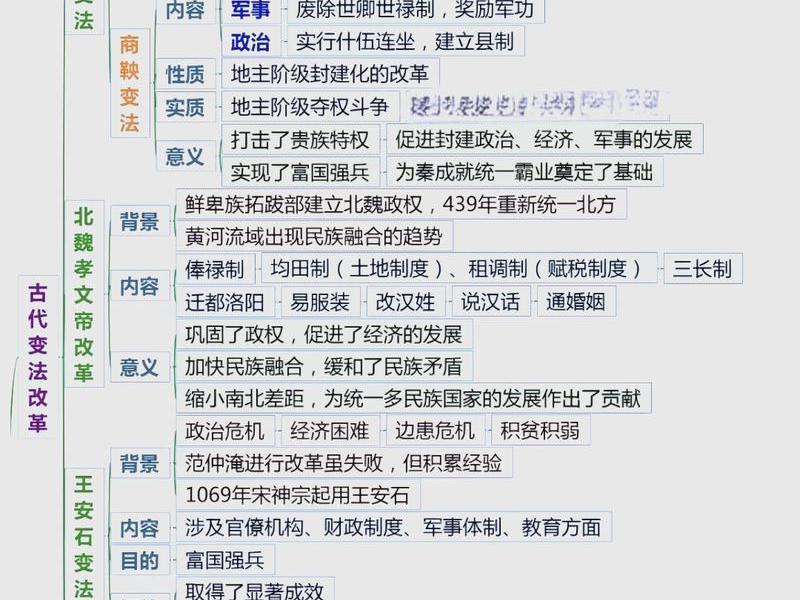帝国建成 帝国是怎样建成的 帝国建成 帝国是怎样建成的