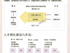 个人站长建站方法，个人站长新方法