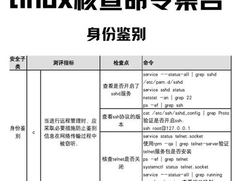linux主机等保三级安全加固整改项目总计多少项？（linux三级等保脚本）