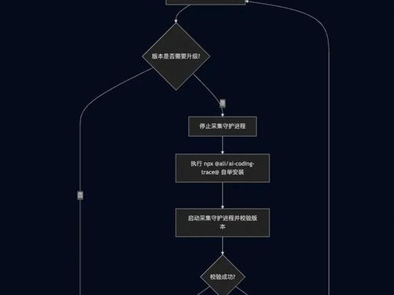 appnode面板建站教程 appnode创建网站 appnode面板建站教程 appnode创建网站