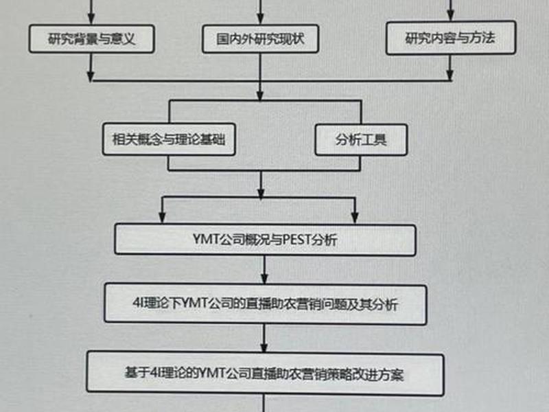 凡科建站高级操作技巧(凡科建站流程) 凡科建站高级操作技巧(凡科建站流程)