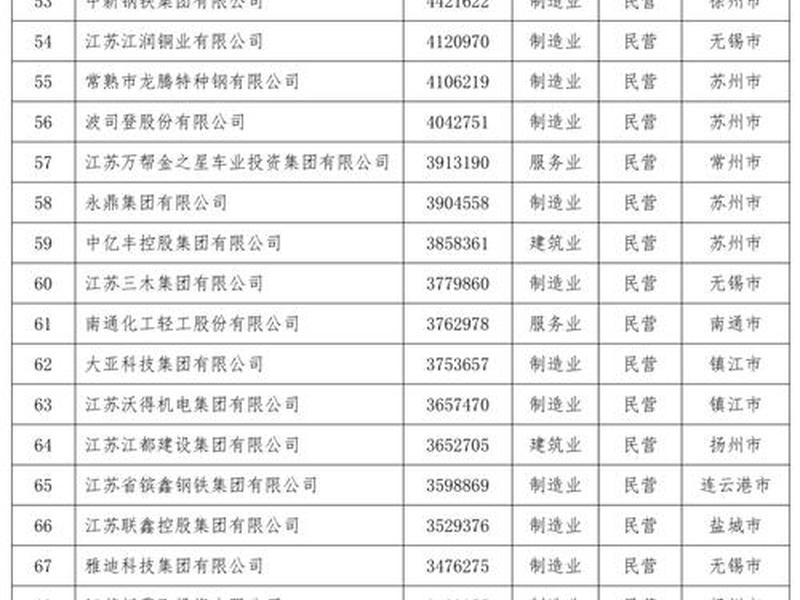 江苏外贸公司注册、江苏外贸公司注册要求 江苏外贸公司注册、江苏外贸公司注册要求