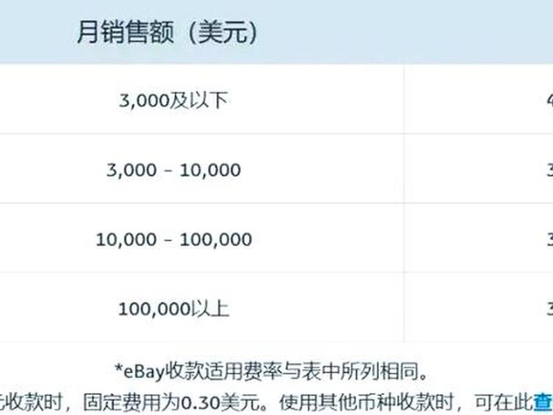 独立站付款方式 独立站付款方式有哪些 独立站付款方式 独立站付款方式有哪些
