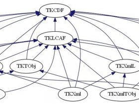open cascade technology