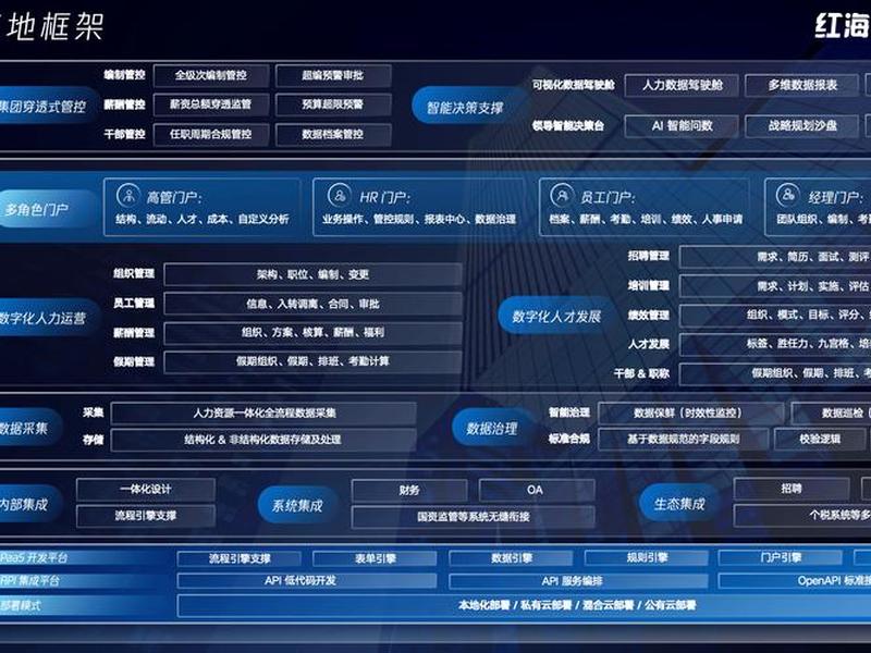 多合一系统使用教程 多合一系统整合