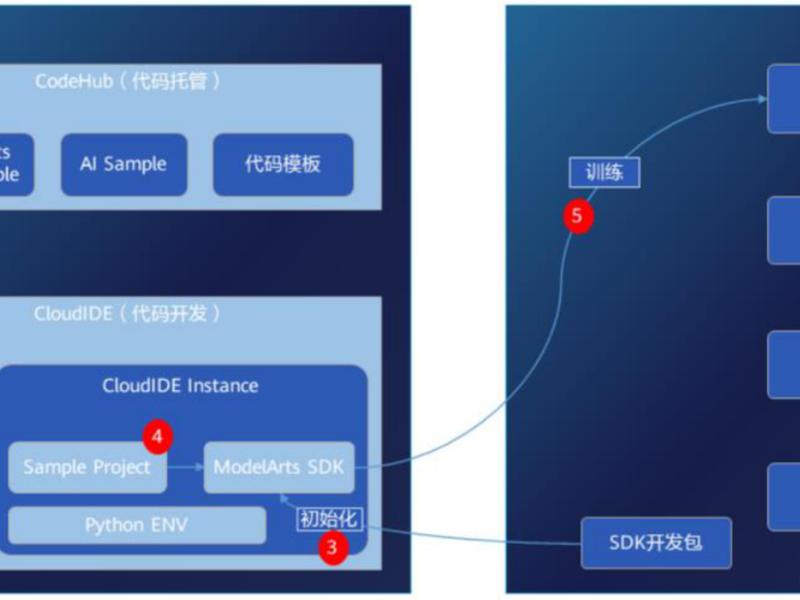 华为云 devcloud 项目模板 - 华为云devcloud平台 华为云 devcloud 项目模板 - 华为云devcloud平台