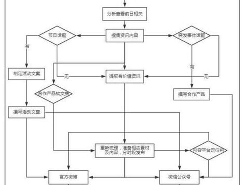 海外媒体运营广告投放流程,海外媒体运营广告投放流程图 海外媒体运营广告投放流程,海外媒体运营广告投放流程图