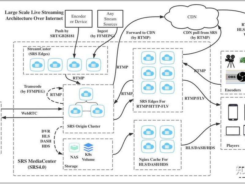 centos7搭建web;centos7怎么搭建web服务器 centos7搭建web;centos7怎么搭建web服务器
