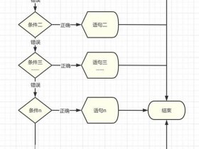 shopify实操 shopify操作流程