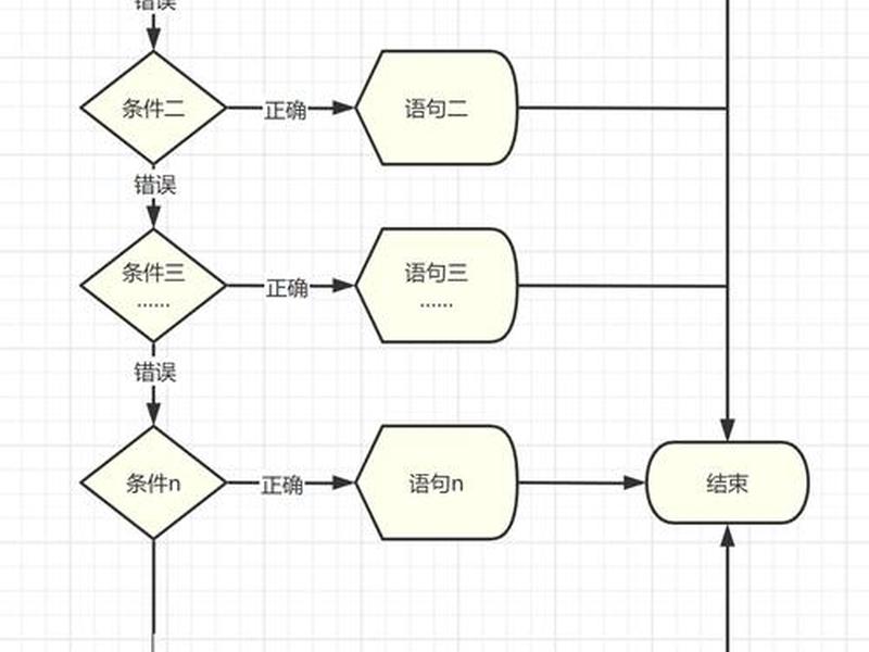 shopify实操 shopify操作流程 shopify实操 shopify操作流程