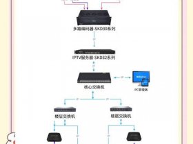 光纤cms系统（光纤接入系统）