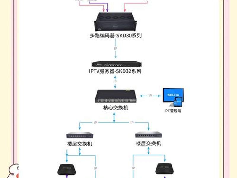 光纤cms系统(光纤接入系统) 光纤cms系统(光纤接入系统)