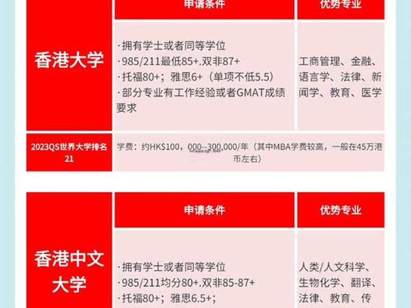 ucb ms申请条件;ucb研究生申请条件 ucb ms申请条件;ucb研究生申请条件