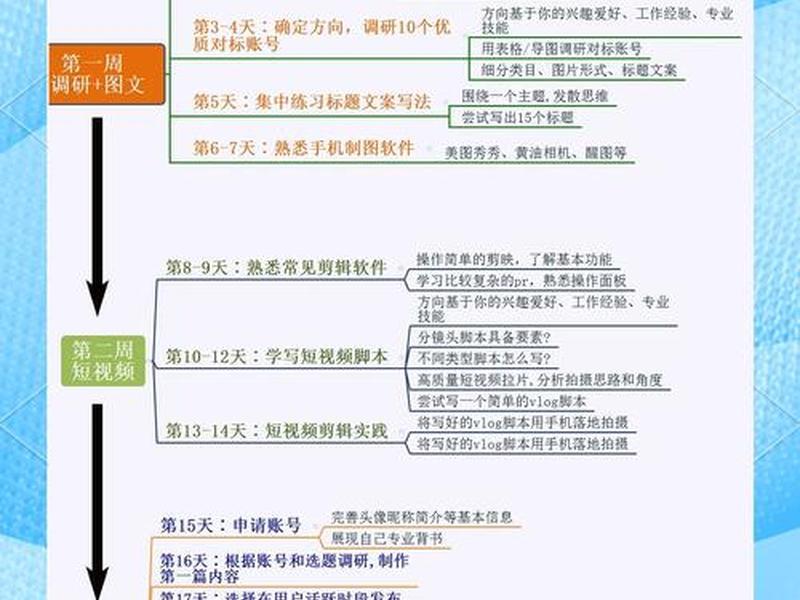 建立自媒体的步骤、建立自媒体的步骤有哪些 建立自媒体的步骤、建立自媒体的步骤有哪些