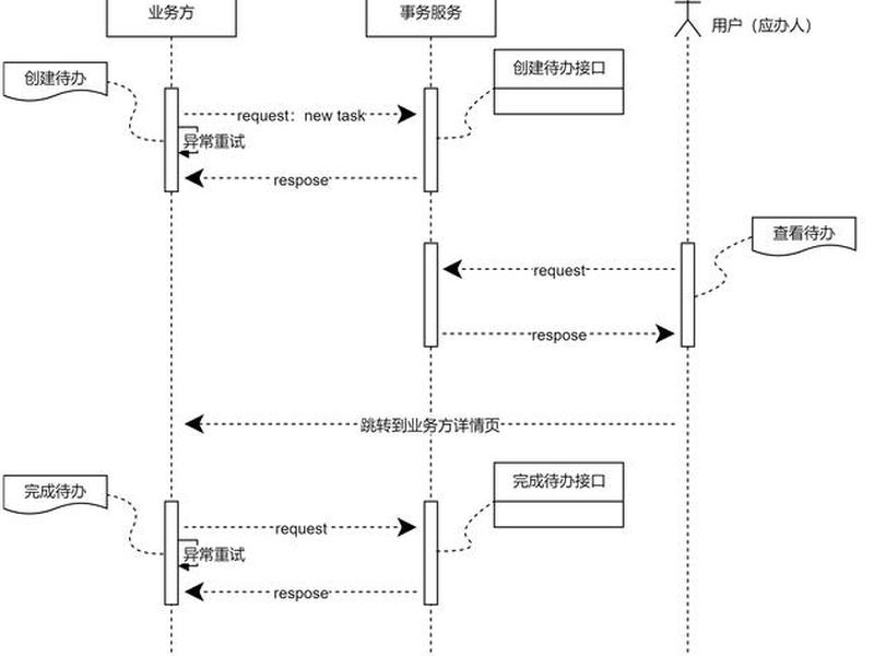 iis如何部署php网站;如何在iis上部署web api iis如何部署php网站;如何在iis上部署web api