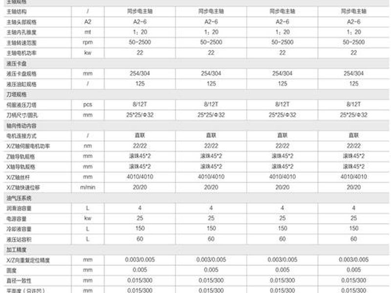 华星a12技术参数、华星a12技术参数表 华星a12技术参数、华星a12技术参数表