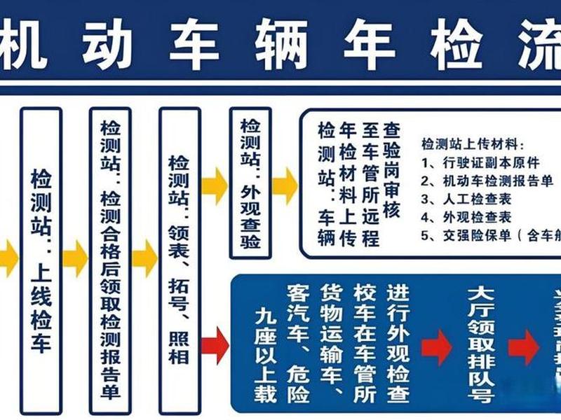 检车站承包,机动车检测站承包方案 检车站承包,机动车检测站承包方案