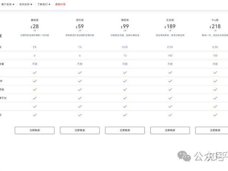 shopline独立站上架教程,shopline独立站价格 shopline独立站上架教程,shopline独立站价格
