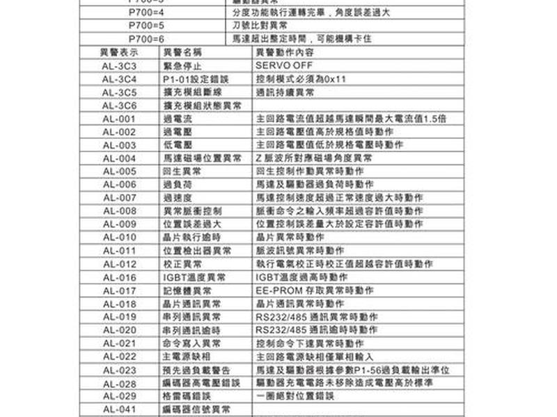 amh服务器、ameqp的服务器怎么填 amh服务器、ameqp的服务器怎么填