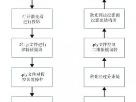 migpt部署环境搭建详细步骤、mips环境搭建