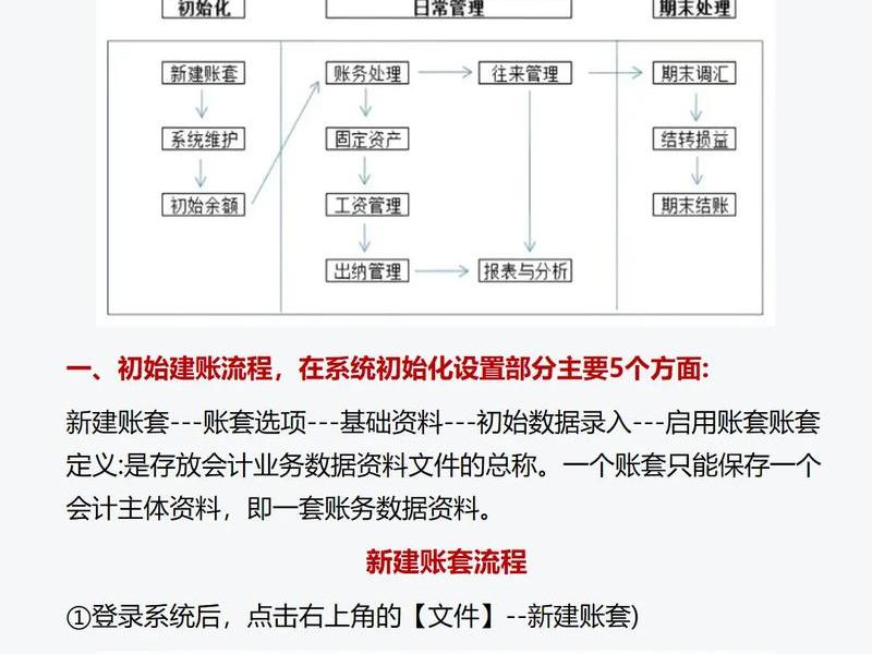 金蝶财务软件实操教程(金蝶财务软件实操教程下载) 金蝶财务软件实操教程(金蝶财务软件实操教程下载)