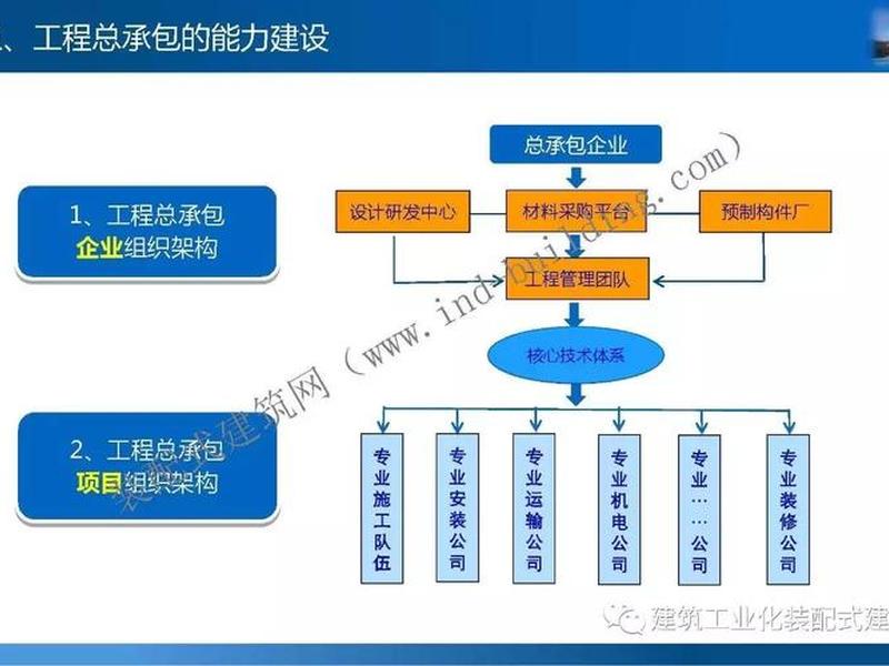 epc建设模式是什么意思 - epc建设项目是什么意思