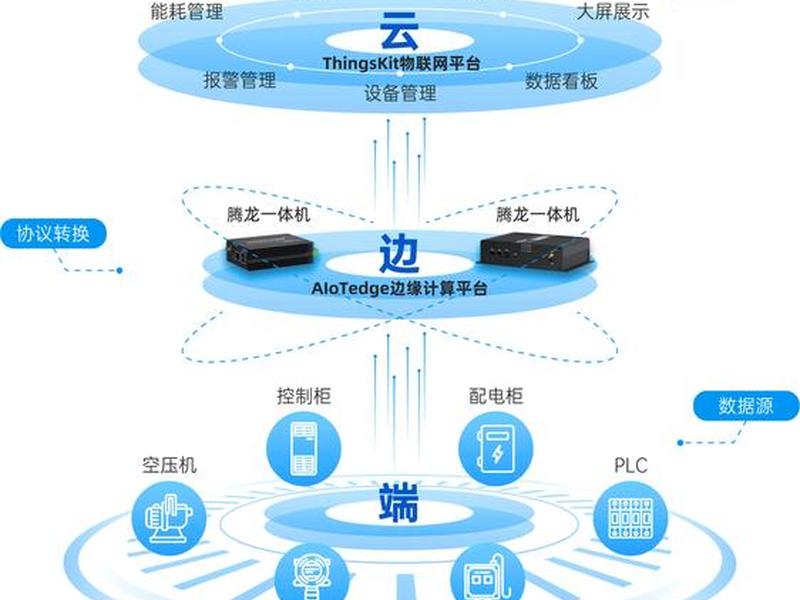 局域网服务器搭建及管理平台，局域网服务器搭建及管理平台的方法