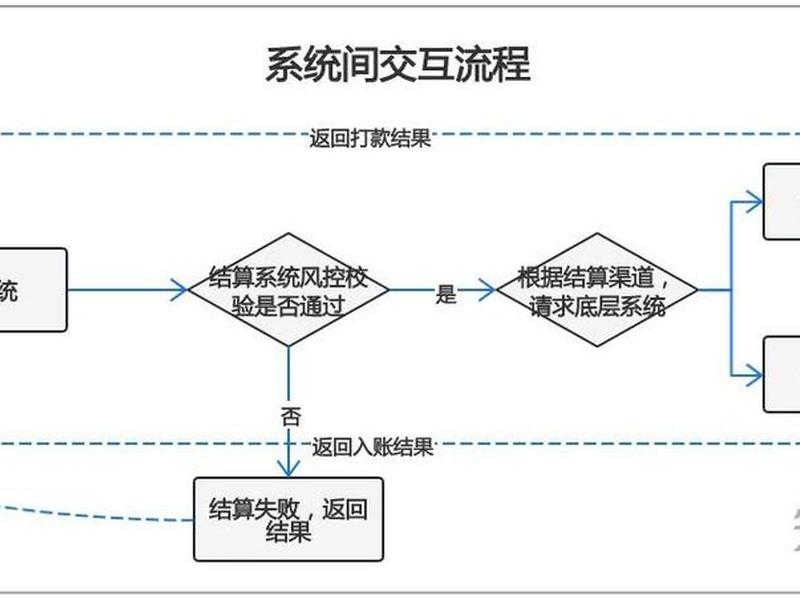 搭建平台步骤、搭建平台步骤图 搭建平台步骤、搭建平台步骤图