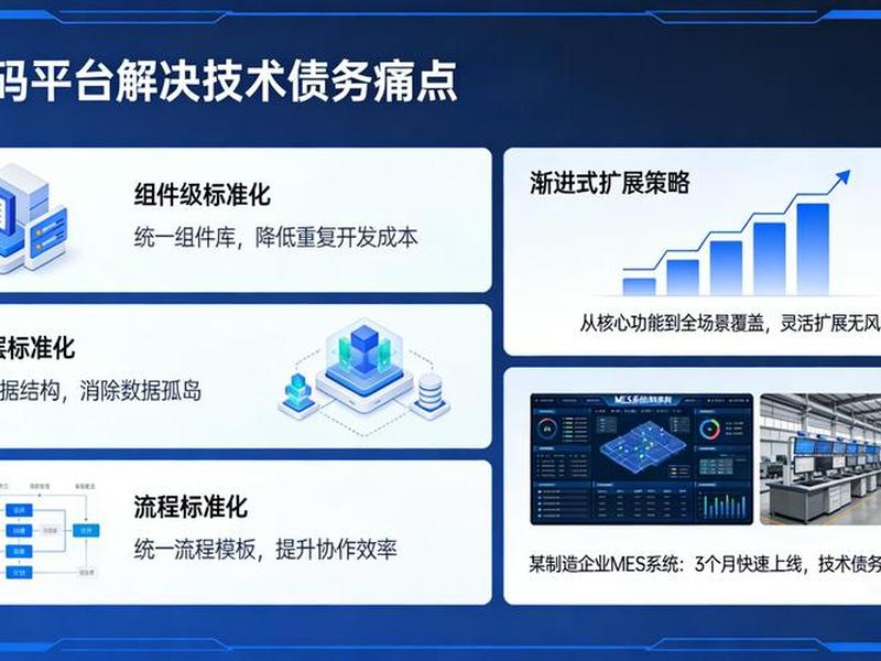 低代码引擎;低代码引擎驱动专卖管理与服务双提速 低代码引擎;低代码引擎驱动专卖管理与服务双提速