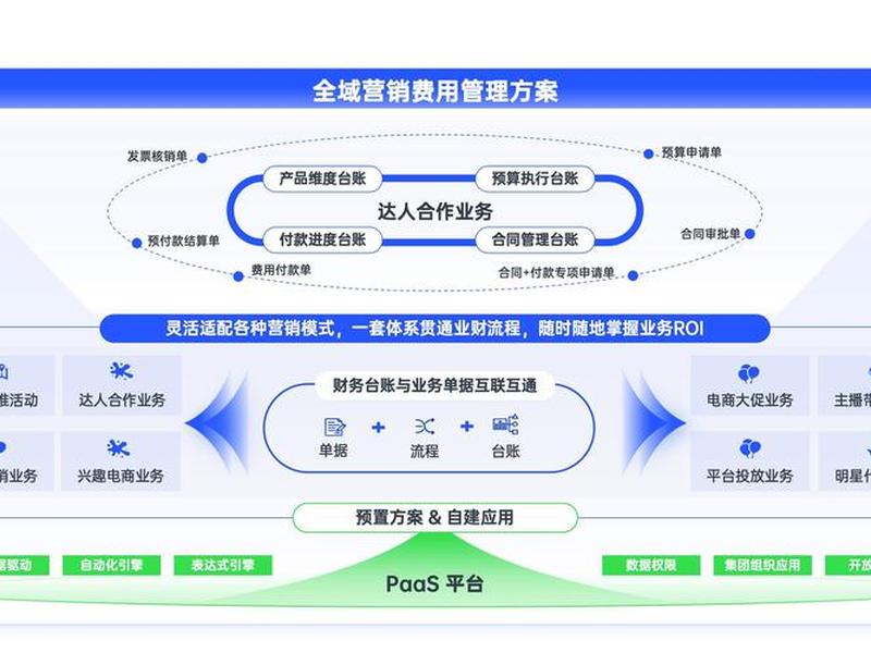 360运营加盟（360的运营模式）