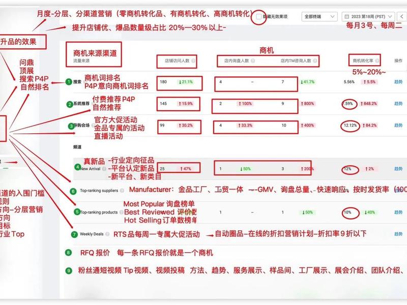 国际站怎么做起来；国际站怎么操作