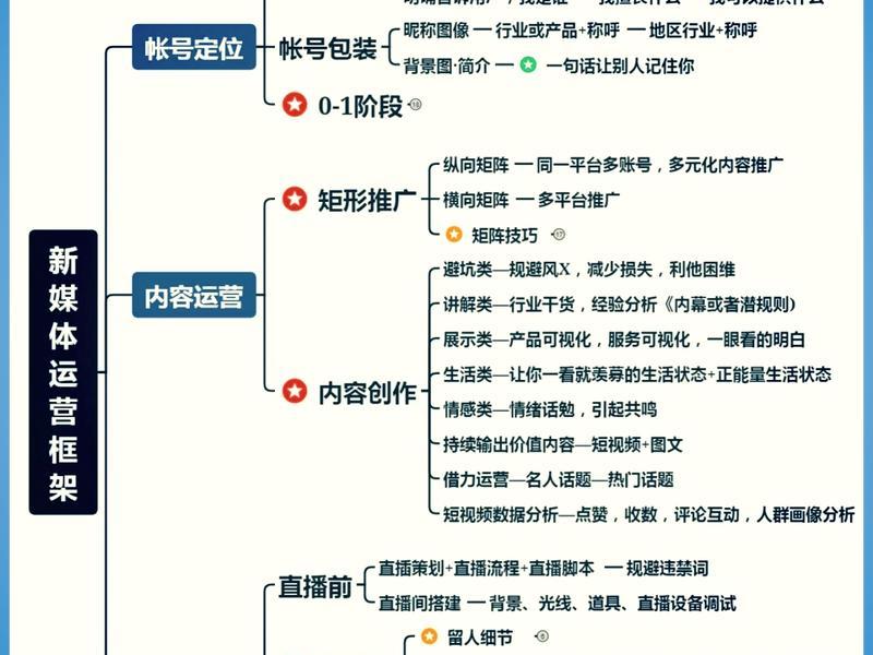 创建站点成功怎么运营、创建站点成功怎么运营呢 创建站点成功怎么运营、创建站点成功怎么运营呢